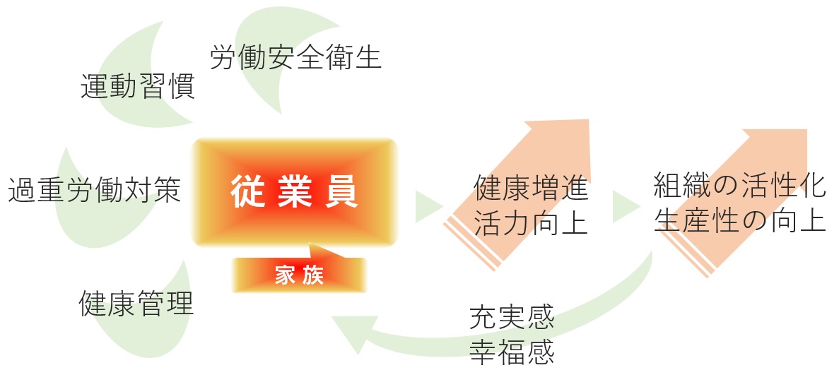 重点施策